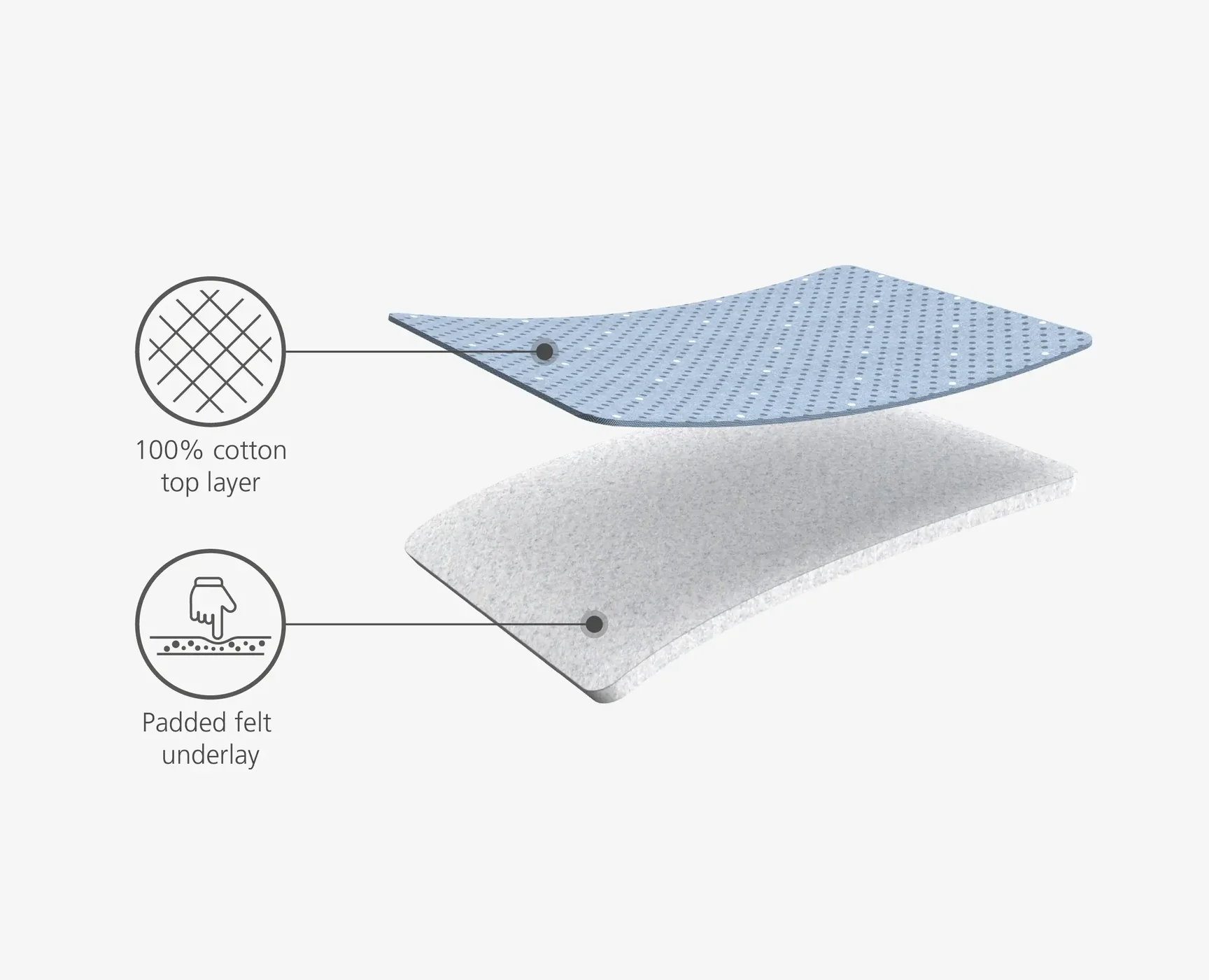 Joseph Tabletop Ironing Board - Image 6