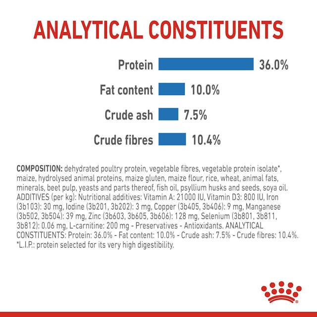 Royal Canin | Cat Food | Light Weight Care | 1.5kg - Image 5