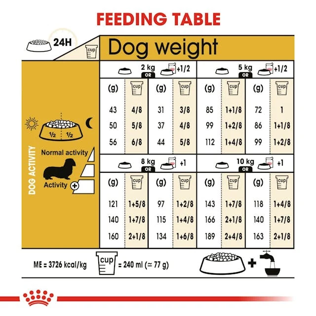 Royal Canin Dachshund Adult | 7.5kg - Image 6