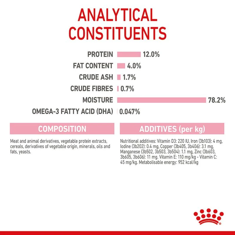 Royal Canin | Kitten Pouch | Gravy | 85g - Image 11
