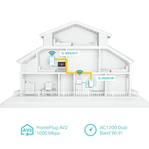 TP-Link AV1000 Gigabit Powerline AC1200 Wi-Fi Kit - Image 2