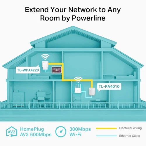 TP-Link AV600 Powerline Wi-Fi Extender with 2 LAN Ports | TL-WPA4220 3 Pack Starter Kit - Image 3