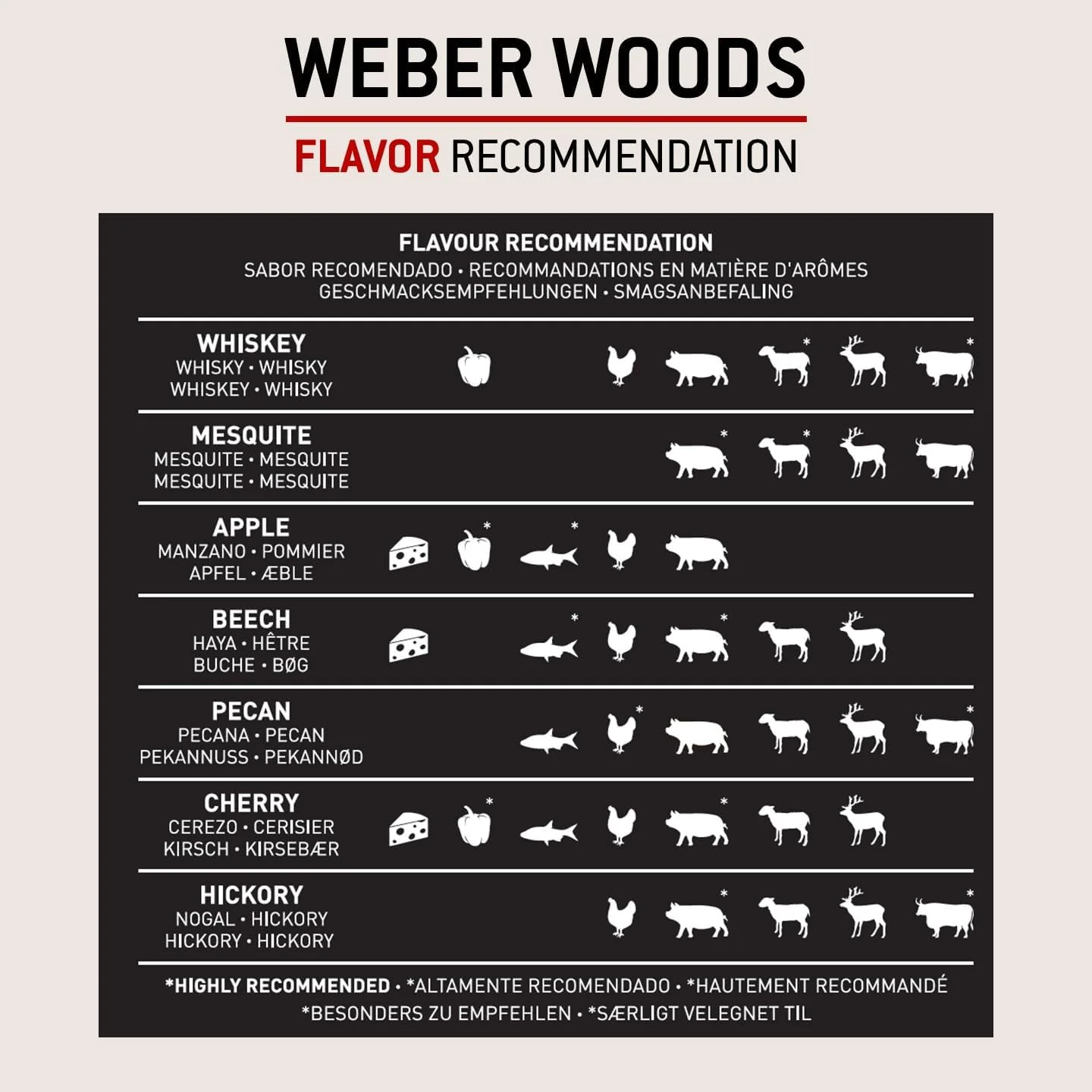 Weber Wood Pellets Oak - Image 6